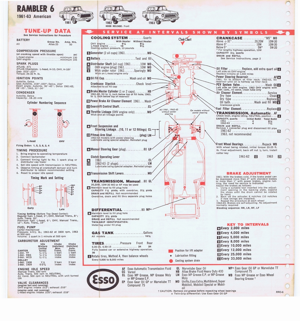 n_1965 ESSO Car Care Guide 085.jpg
